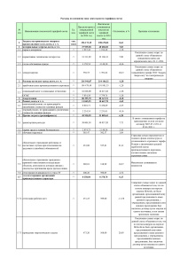 Исполнение тарифной сметы 2024 год