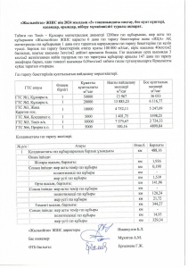 Жылыойгаз» ЖШС-нің 2024 жылдың III тоқсанындағы сақтау, бос қуат күштері, қазандар, орындар, жіберу мүмкіншілігі  туралы ақпарат