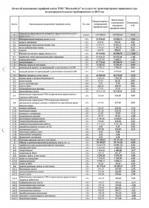 Отчет об исполнении тарифной сметы ТОО "Жылыойгаз" на услугу по транспортировке природного газа по распределительным требопроводам за 2015 год